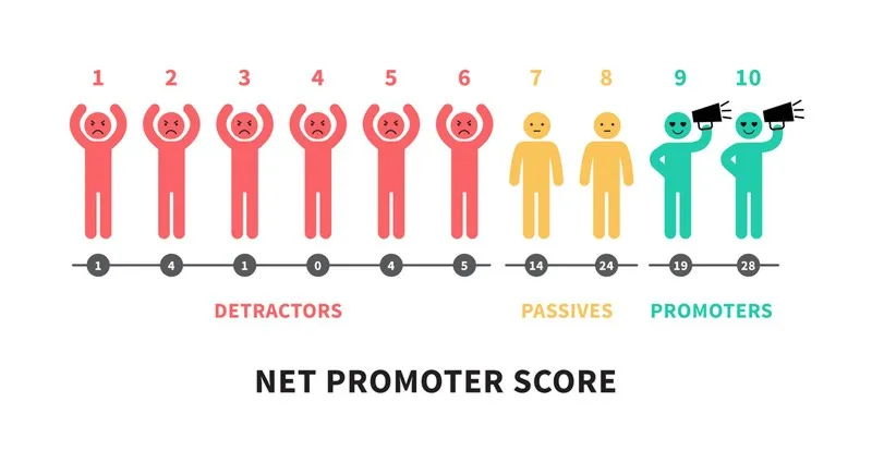 The One Number You Need to Grow